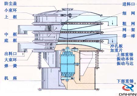 振動篩結(jié)構(gòu)圖 振動篩結(jié)構(gòu)圖