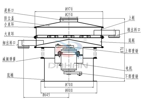 三次元振動篩外形結(jié)構(gòu) 三次元振動篩外形結(jié)構(gòu)