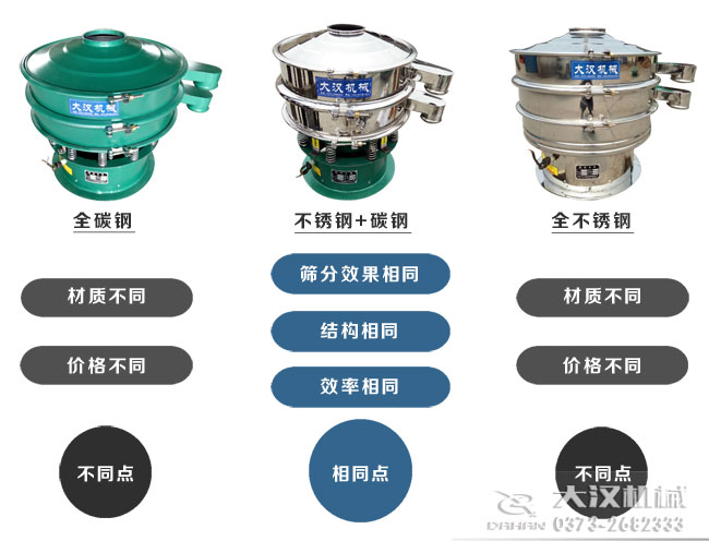 三次元振動篩型號對比 三次元振動篩型號對比