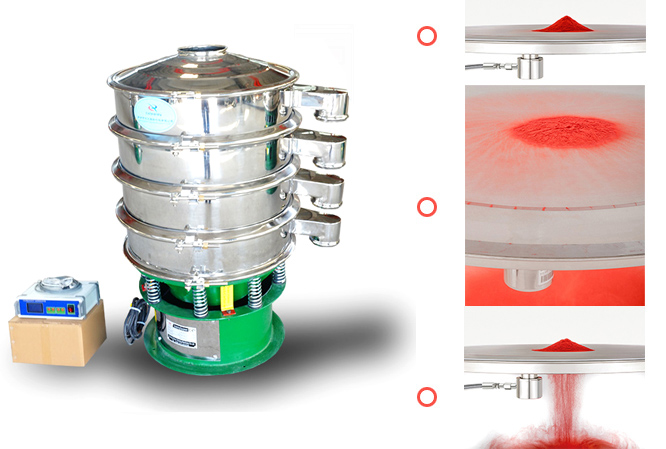 超聲波振動(dòng)篩篩分80-600目，篩網(wǎng)不堵塞，具備自動(dòng)清潔功能