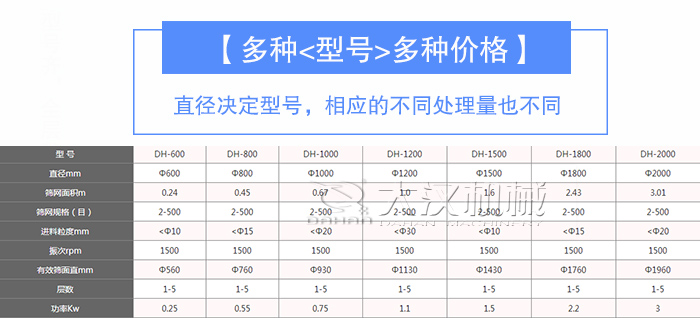 食品不銹鋼振動(dòng)篩型號
