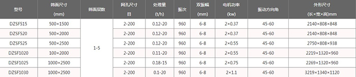 食品直線振動(dòng)篩型號(hào)