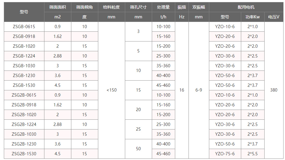 水泥振動篩技術參數(shù)