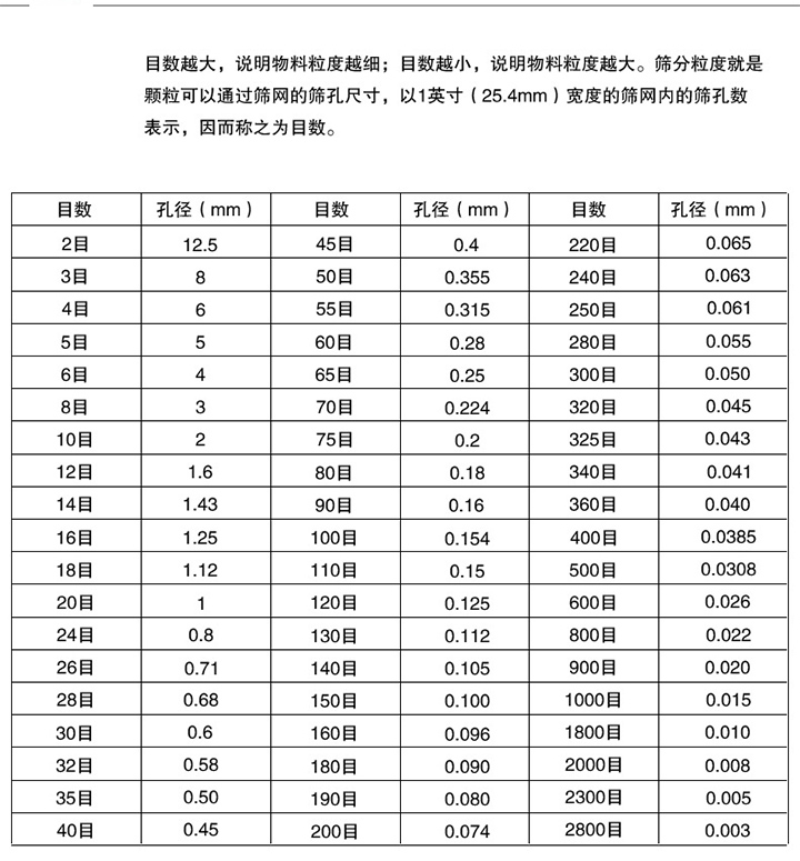 尼龍試驗篩型號