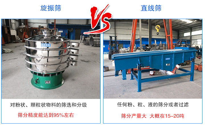 直線(xiàn)篩和旋振篩篩分精度區(qū)別