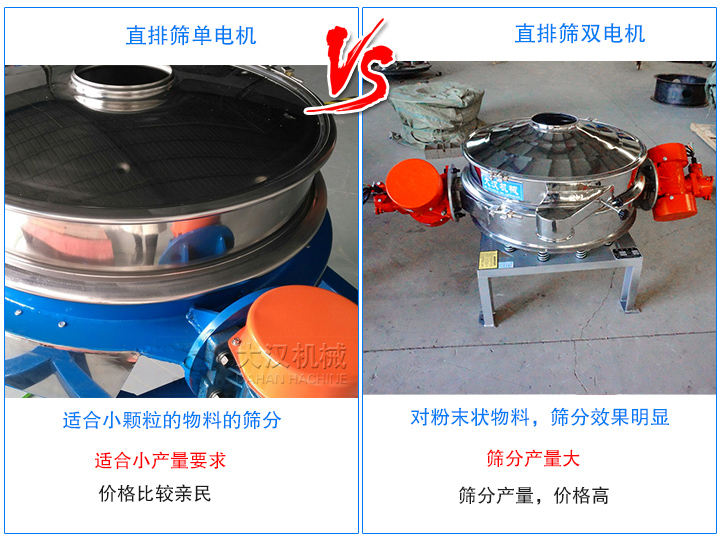 單振源直排篩價格親民，雙振源直排篩價格貴一些