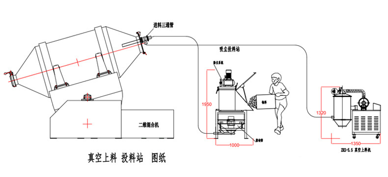 密閉式開袋，自動化投放 
