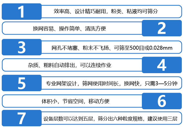  不銹鋼振動篩采用304不銹鋼材質(zhì)，結(jié)實耐用，使用壽命長